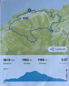 Itinéraire Libeccio Trail Sant Andrea sur l'île d'Elbe